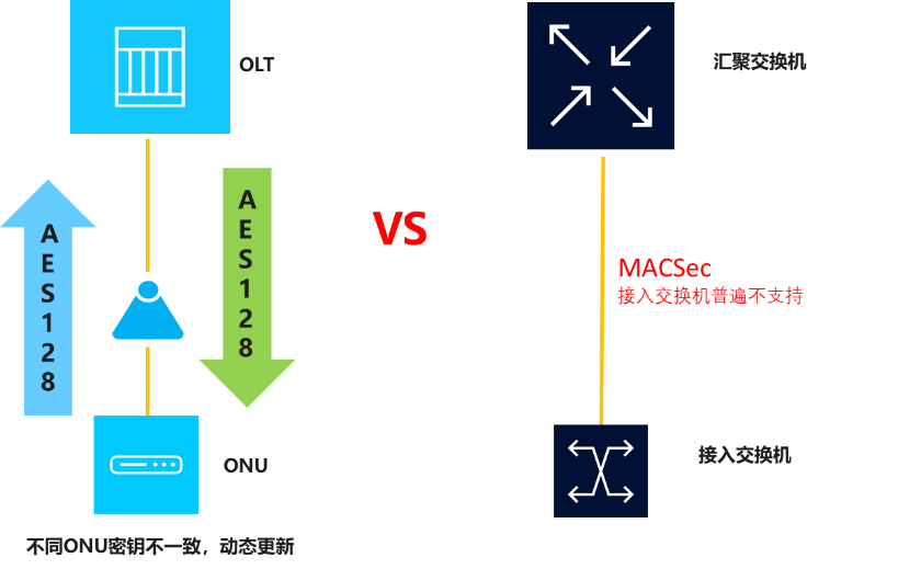 F5G全光网络 vs 以太全光网络 知乎