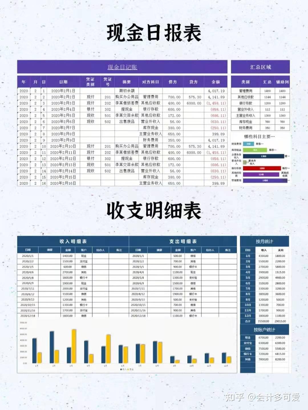 出纳做账表格出纳流水账表格关注小编,持续更新会计做账实操!