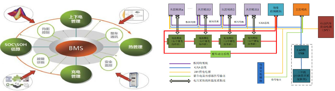 电池管理系统(bms)基本概述