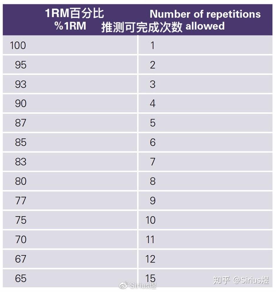 第二种:表格对照法.