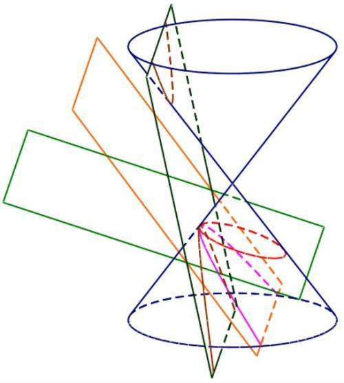 【解析几何】圆锥曲线的几何定义