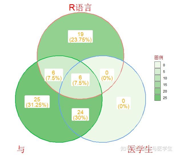 r语言绘图veen韦恩图