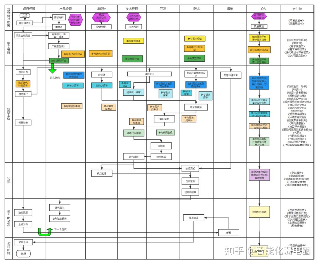 11张项目管理全流程图值得学下收藏 知乎