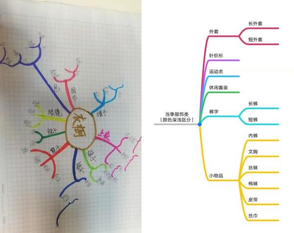 为什么说整理收纳学习的是知识,改变的却是人生?