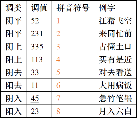 吴语学堂绍兴方言拼音方案