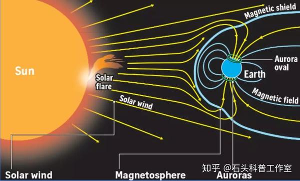 太阳风劲儿有多大? 对地球大气有影响吗?