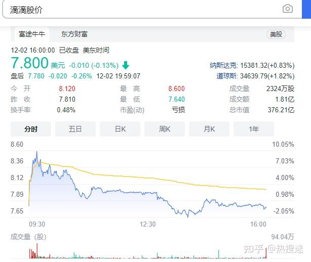 滴滴退市股票和股份怎么办会退钱吗