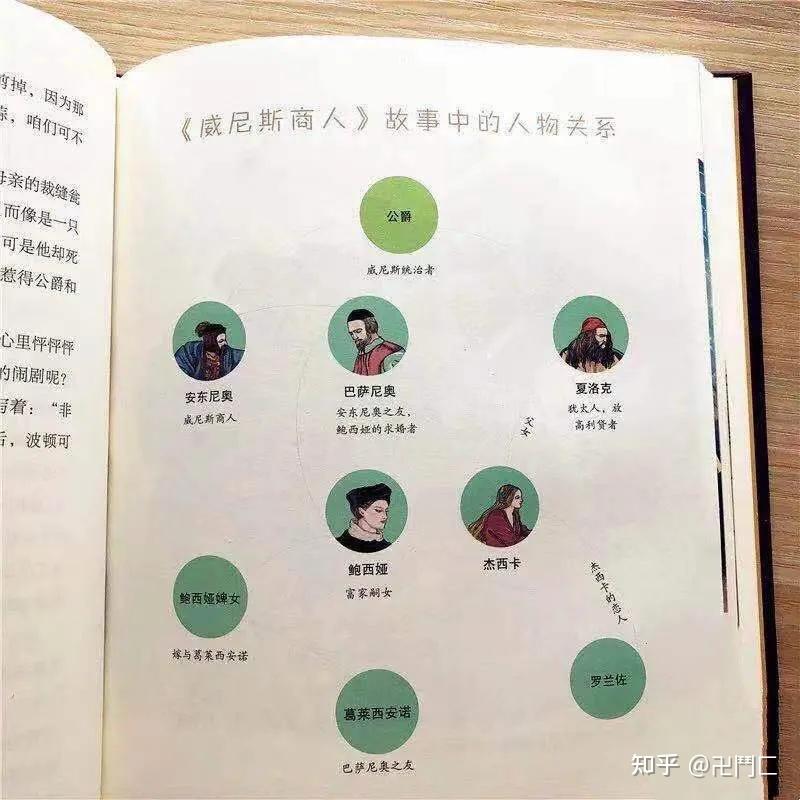 这套书在保留了莎士比亚作品精华的基础上,简化了纷繁的人物关系,每个