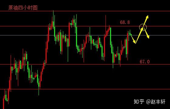 赵丰轩54黄金整理蓄势迎战非农原油持续区间震荡