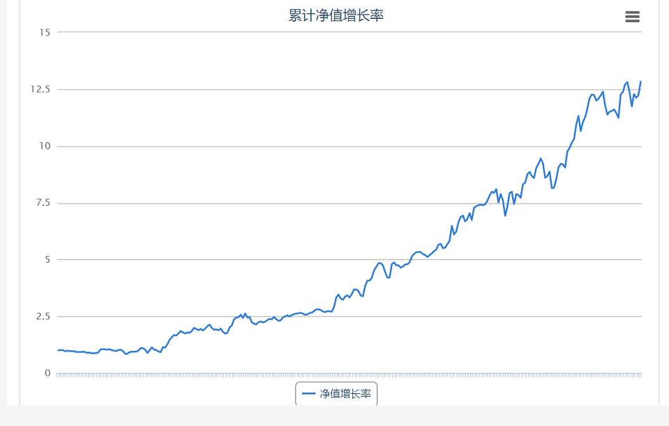 请问知乎这么多期货大神,有一个敢公布自己资金曲线的吗 知乎