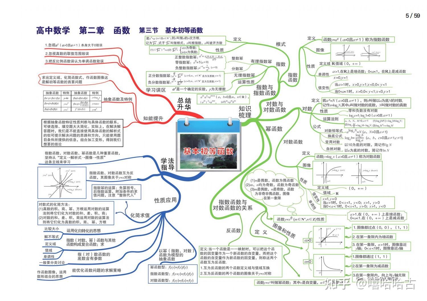 高中数学全套思维导图