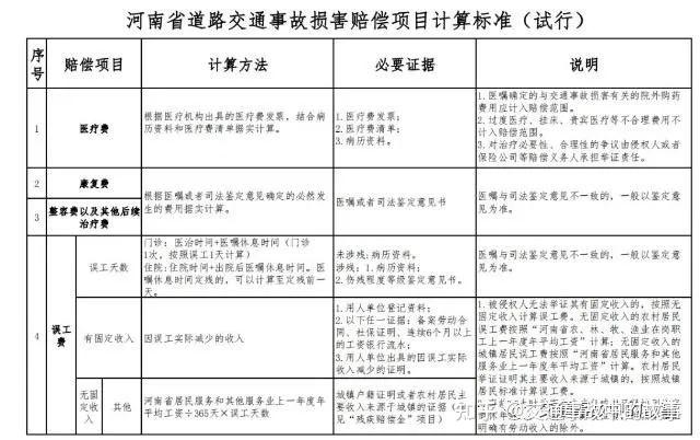 河南2022年交通事故10级伤残赔偿金和精神抚慰金是多少