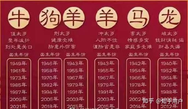 2021辛丑年犯太岁生肖