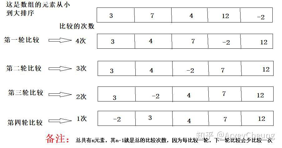 请问这个冒泡排序的ni代表什么含义为什么这么写