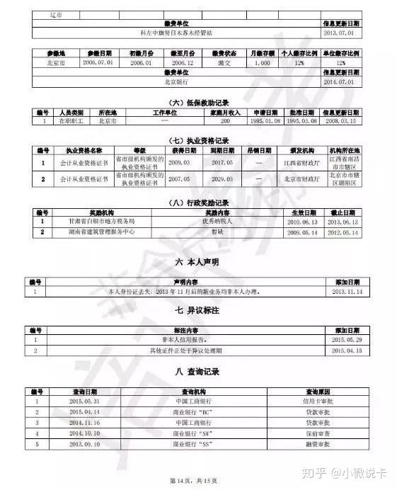 而大多数人对征信的了解也不过是在办理房贷或者信用卡时略有耳闻,而