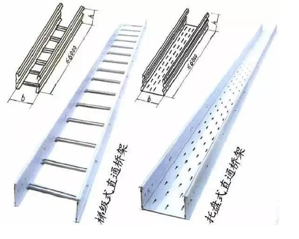 电缆桥架在选规格的大小是怎么算出来的资深大佬来教你不求人