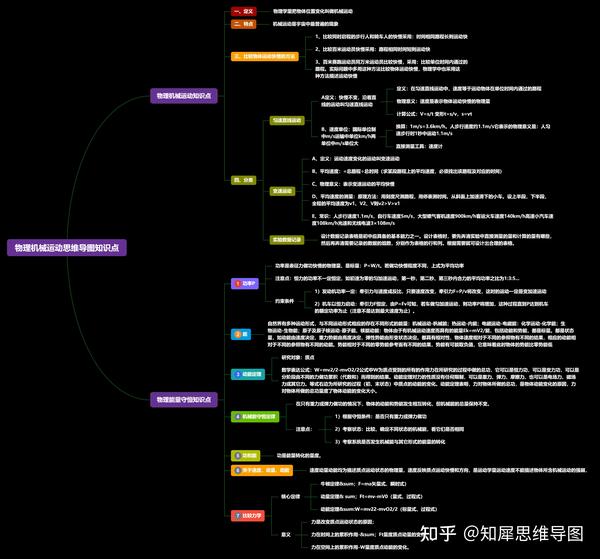 机械运动思维导图,八年级物理第一章思维导图整理