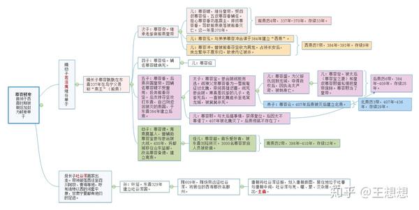 思维导图软件制作的,导出就有点模糊