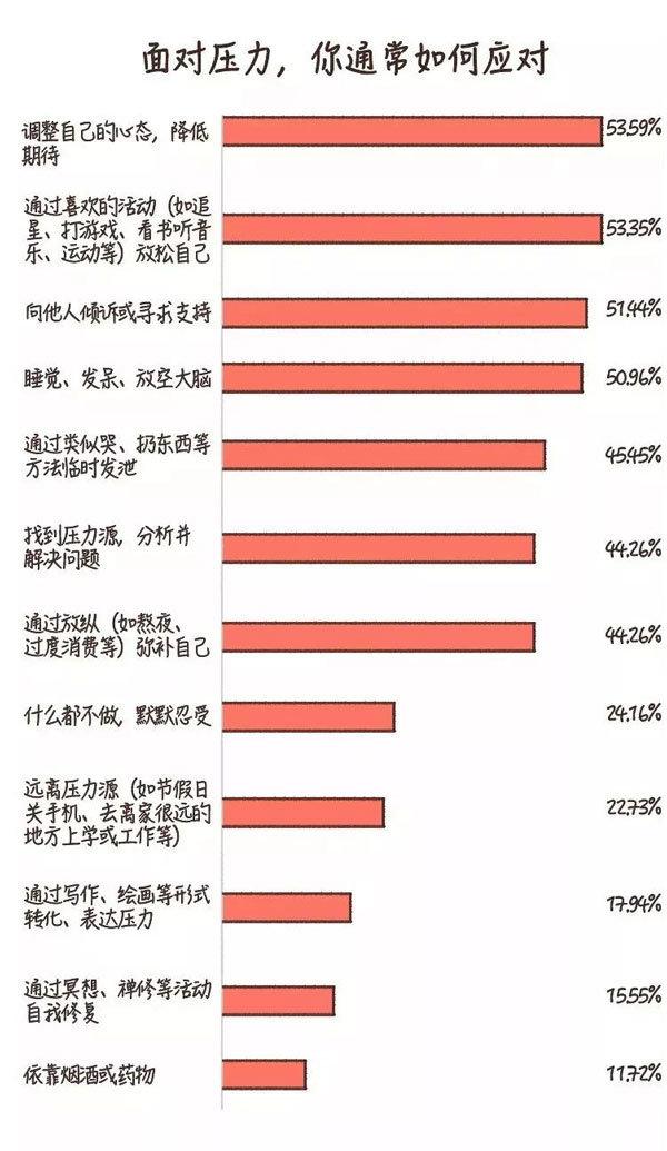 当代年轻人都会面临哪些生活压力?