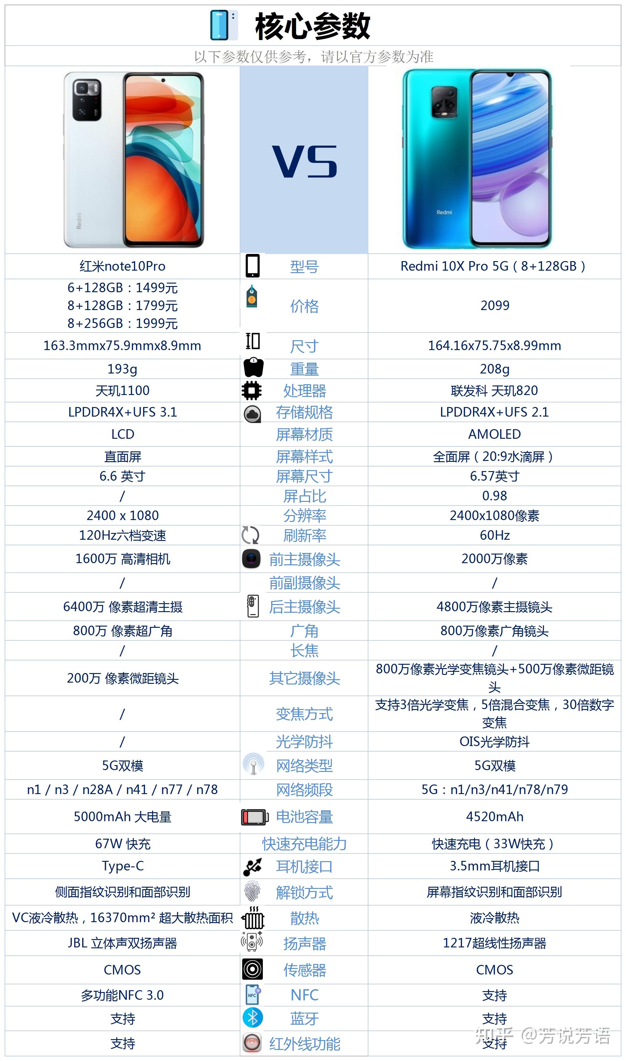 红米note10pro和红米10xpro相比较,该如何选择?