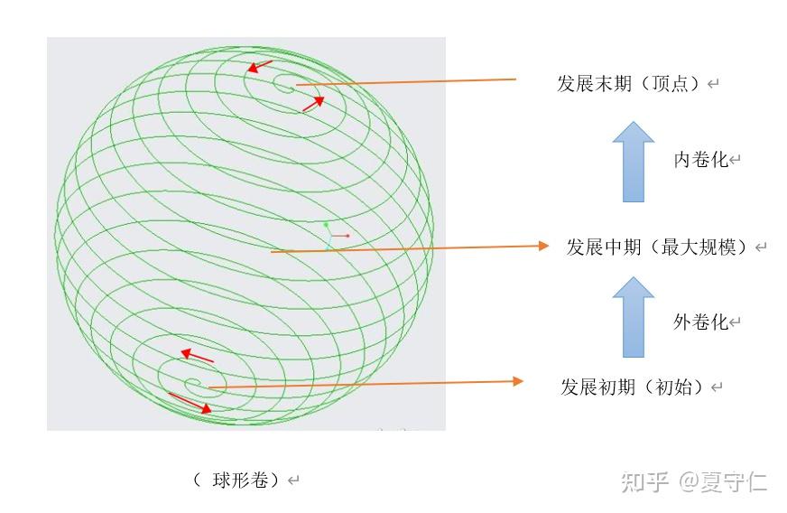 怎样通俗易懂地解释内卷是什么意思