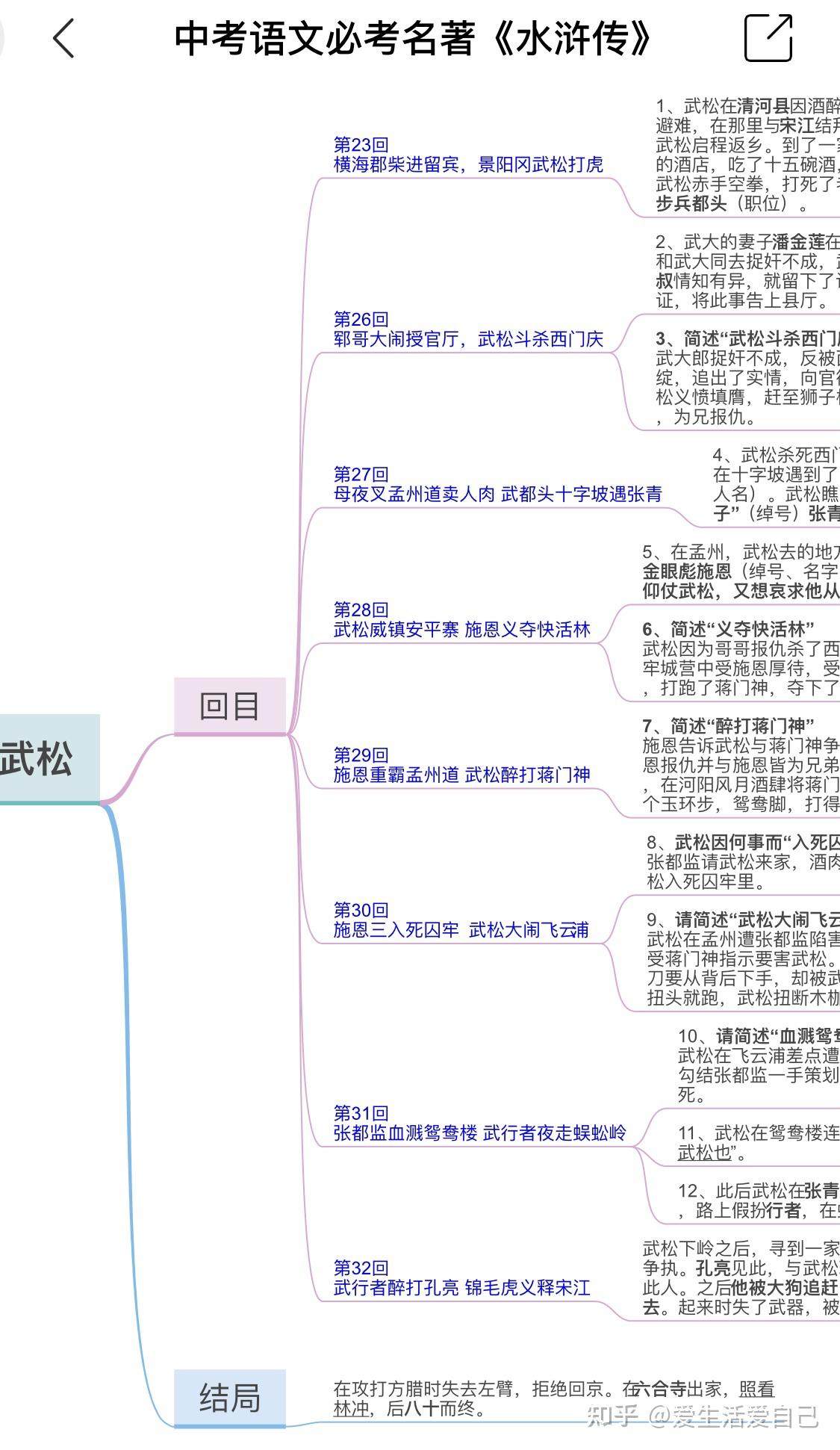 关于武松的思维导图怎么画