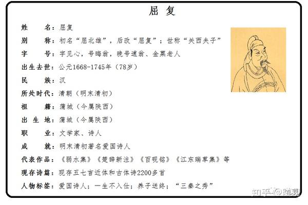 偶然作 清 屈复 百金买骏马,千金买美人 万金买高爵,何处买青春?