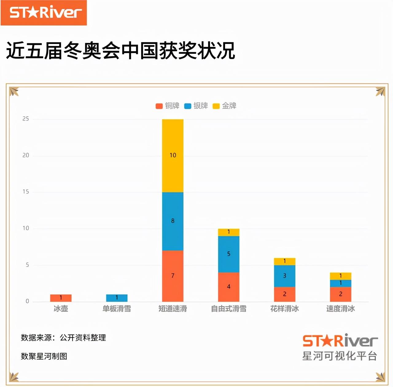 在过往参加的历届冬奥会