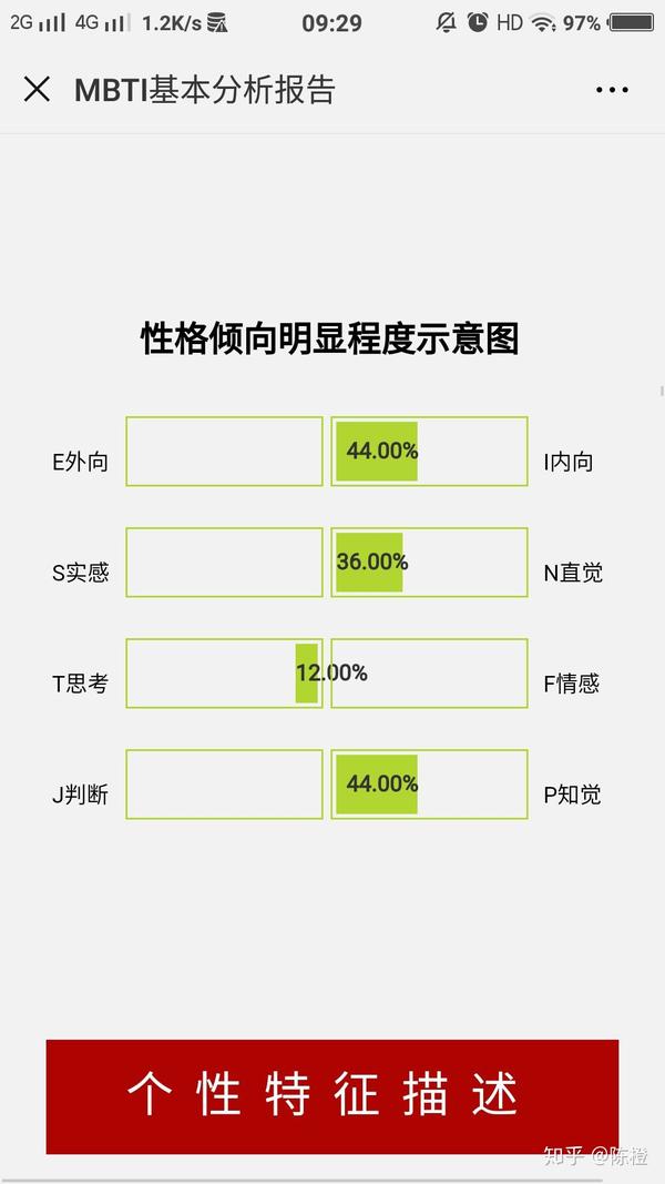 不知道是不是跟intj在一起时间久了我好像变成intp了……(或者说t很高