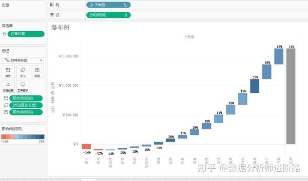 tableau数据可视化一览表