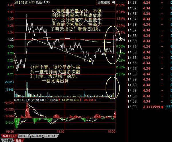 在股市中,为什么说尾盘拉升的股票第二天会低开?(深度