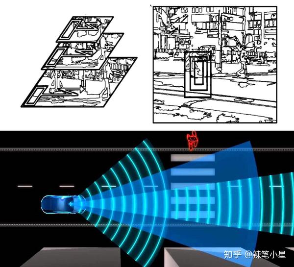 全新一代acc雷达摄像头融合传感器