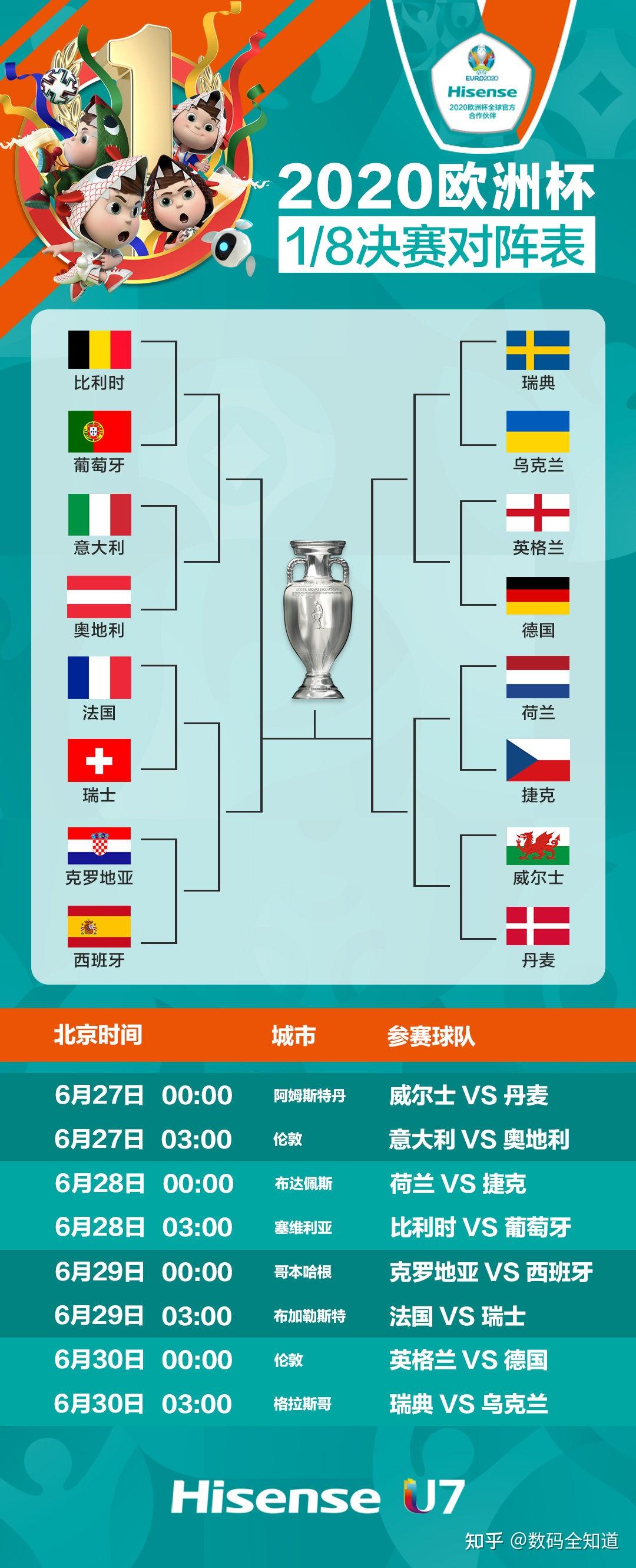 请问大家2021欧洲杯淘汰赛的赛程在哪里可以看?
