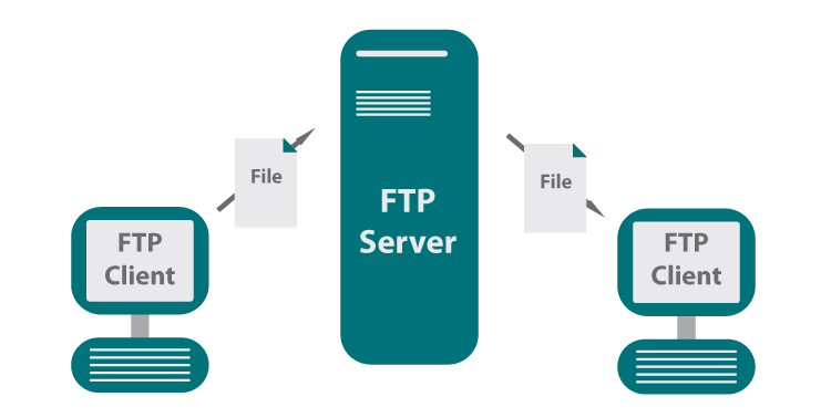 ftp服务器与http服务器_FTP  第1张