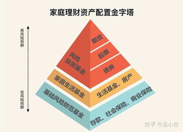 资产配置服务