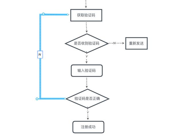 进阶教程 | 如何在 xmind 中绘制流程图?