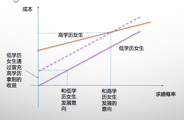 相亲中女孩儿的「高弱项」是女生?矮小搭配穿衣学历图片