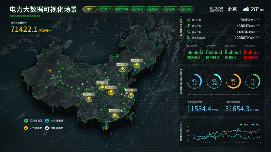 能源互联网时代下电力大数据可视化平台的应用