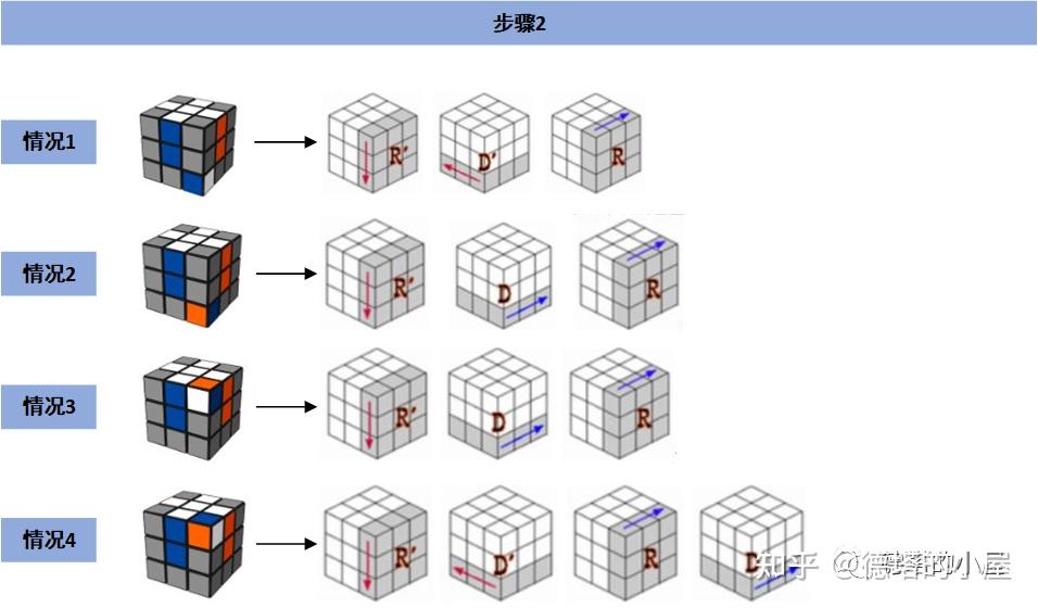 三阶魔方简易教程 知乎