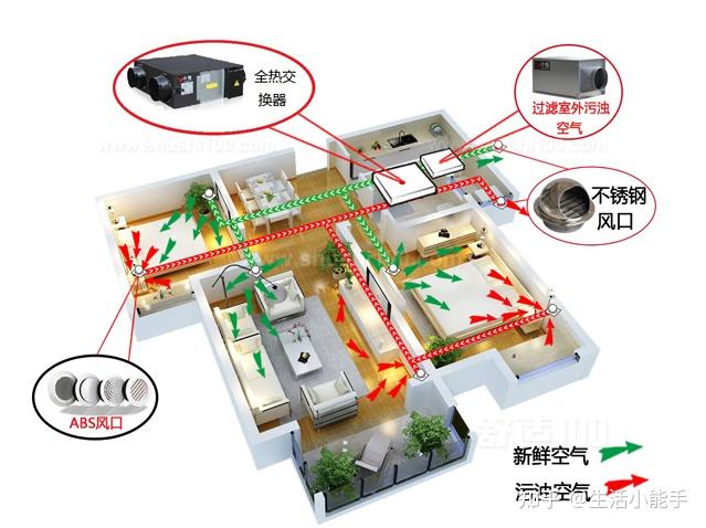 新风系统是什么新风系统有必要装吗如何选购新风系统新风系统的安装