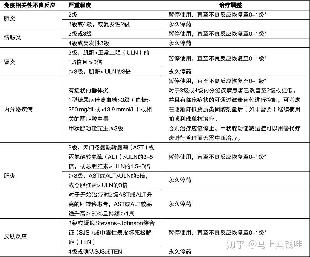 可瑞达帕博利珠单抗注射液100mg4ml