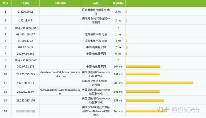 t667美国cera机房vps测评hostloc同机房