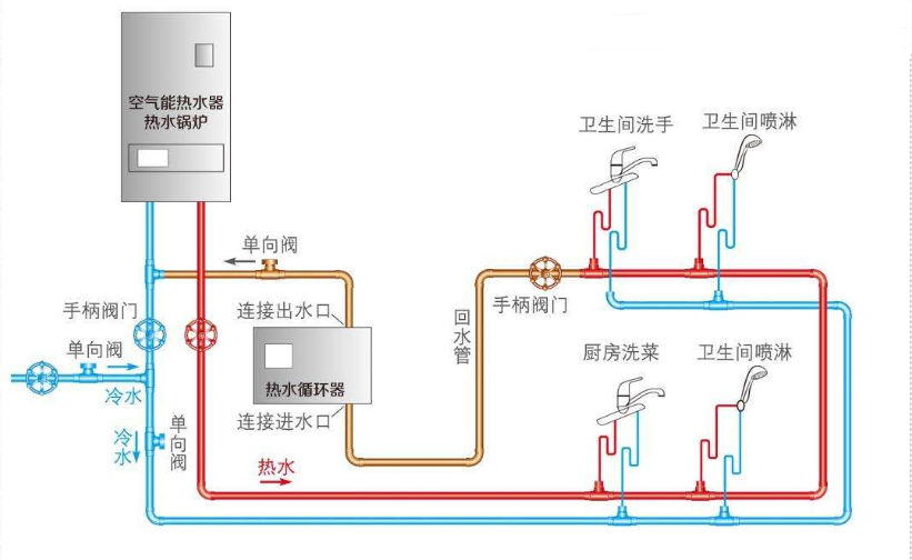 家装循环热水原理是什么什么是大循环和小循环循环水怎么做