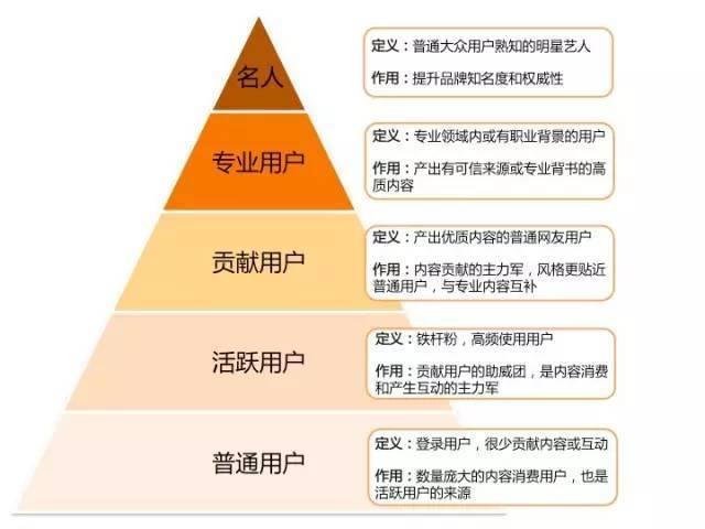 人口结构 知乎_中国人口结构图片(2)