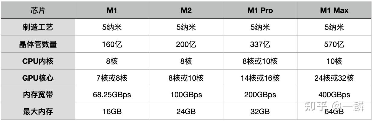 苹果笔记本整体使用感受和购买理由(对比windows电脑)