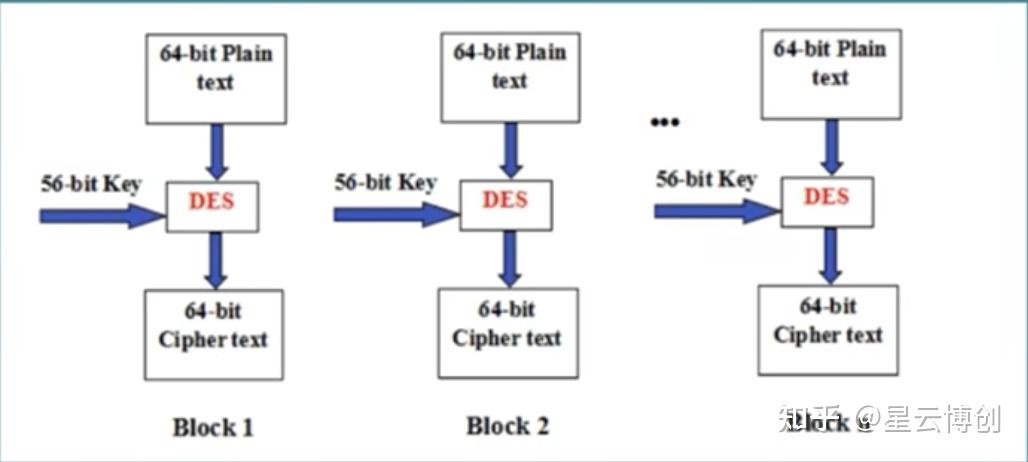 技术分享DES算法详解 知乎