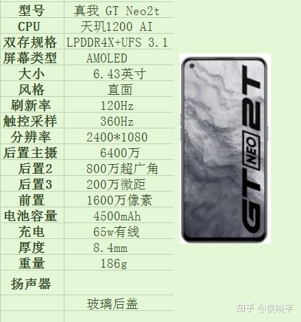 realme真我gtneo2t国内首发天玑1200ai旗舰芯怎么样
