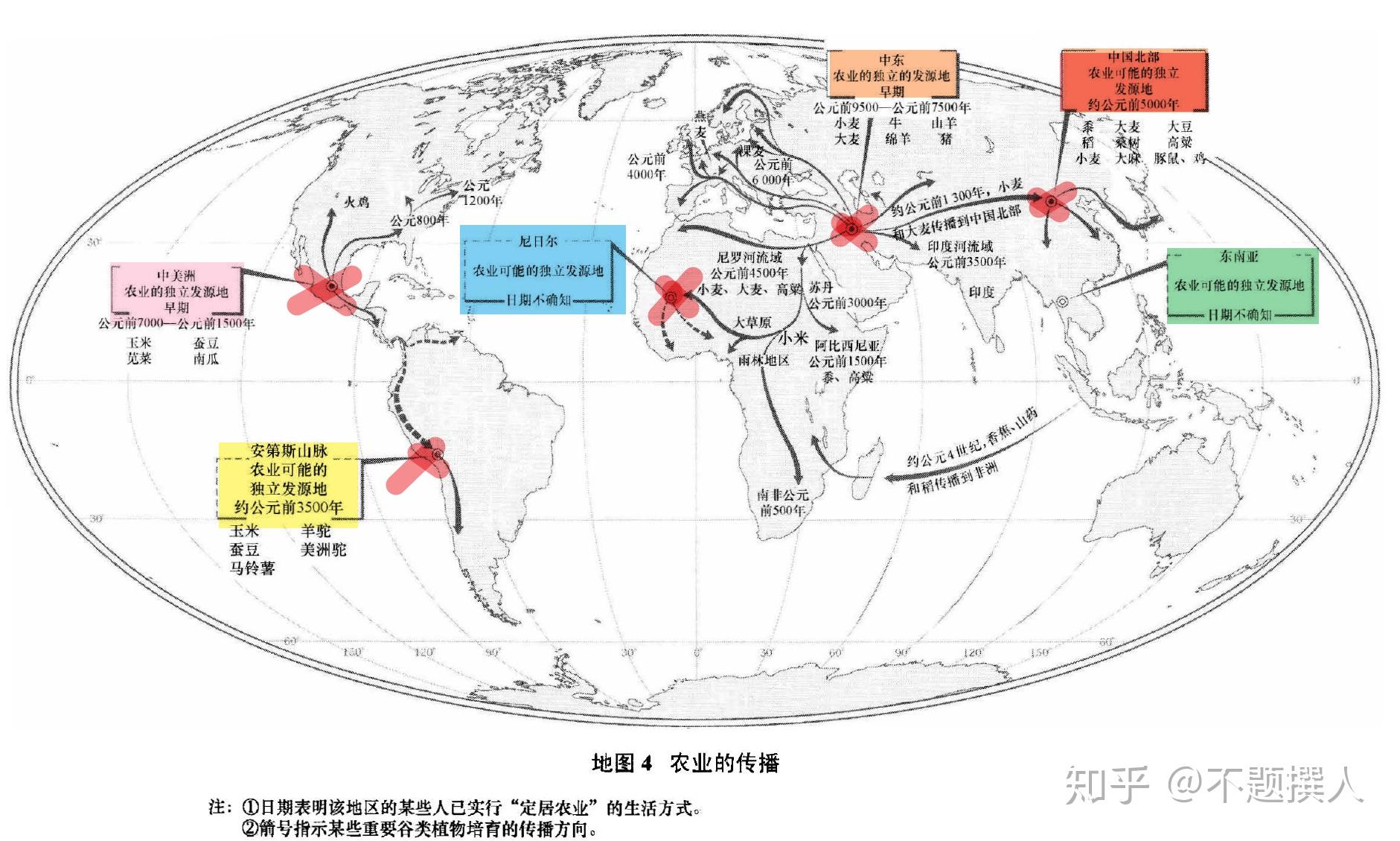 2.4 农业传播的方向