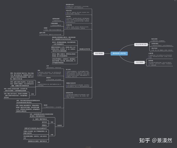 外科护理学思维导图