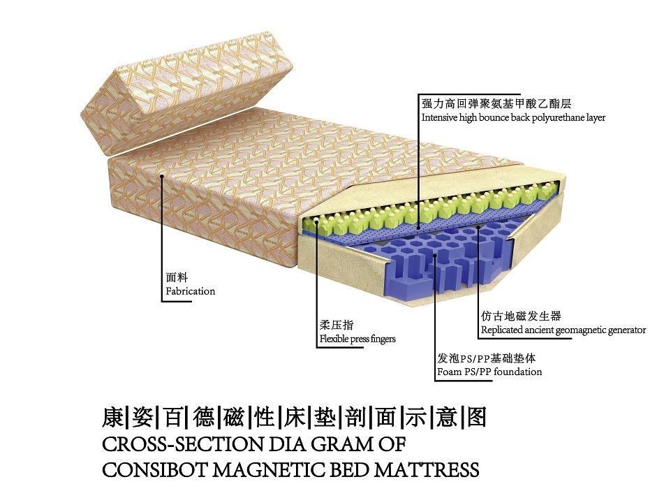 康姿百德床垫全方位的保护消费者的消费权益